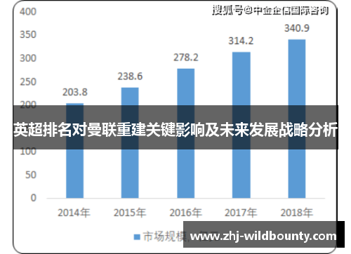 英超排名对曼联重建关键影响及未来发展战略分析 英超排名对曼联重建关键影响及未来发展战略分析