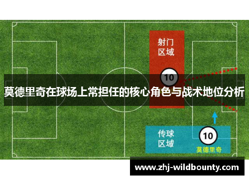 莫德里奇在球场上常担任的核心角色与战术地位分析 莫德里奇在球场上常担任的核心角色与战术地位分析