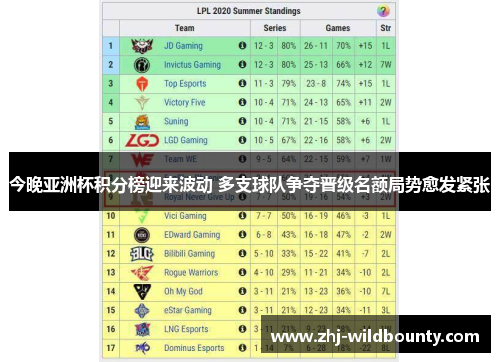 今晚亚洲杯积分榜迎来波动 多支球队争夺晋级名额局势愈发紧张