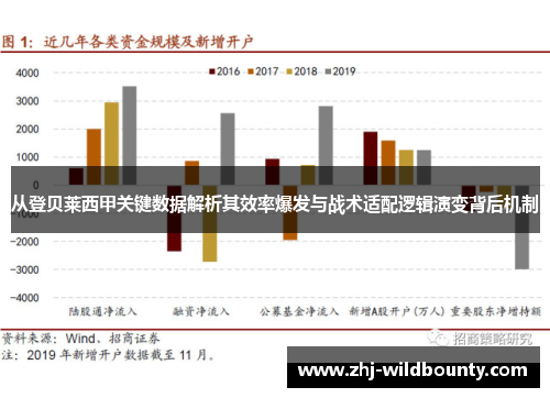 从登贝莱西甲关键数据解析其效率爆发与战术适配逻辑演变背后机制 从登贝莱西甲关键数据解析其效率爆发与战术适配逻辑演变背后机制