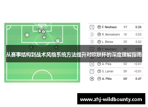 从赛事结构到战术风格系统方法提升对欧联杯的深度理解指南 从赛事结构到战术风格系统方法提升对欧联杯的深度理解指南