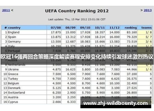 欧冠16强两回合策略深度解读赛程安排变化持续引发球迷激烈热议