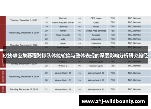 欧协联密集赛程对球队体能轮换与整体表现的深度影响分析研究路径 欧协联密集赛程对球队体能轮换与整体表现的深度影响分析研究路径