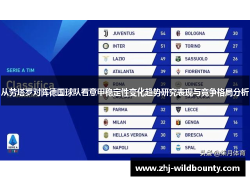 从劳塔罗对阵德国球队看意甲稳定性变化趋势研究表现与竞争格局分析 从劳塔罗对阵德国球队看意甲稳定性变化趋势研究表现与竞争格局分析