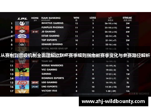 从赛制到晋级机制全面理解欧联杯赛事规则指南新赛季变化与参赛路径解析 从赛制到晋级机制全面理解欧联杯赛事规则指南新赛季变化与参赛路径解析