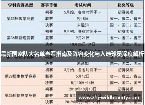 最新国家队大名单查看指南及阵容变化与入选球员深度解析 最新国家队大名单查看指南及阵容变化与入选球员深度解析