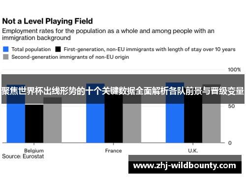 聚焦世界杯出线形势的十个关键数据全面解析各队前景与晋级变量 聚焦世界杯出线形势的十个关键数据全面解析各队前景与晋级变量