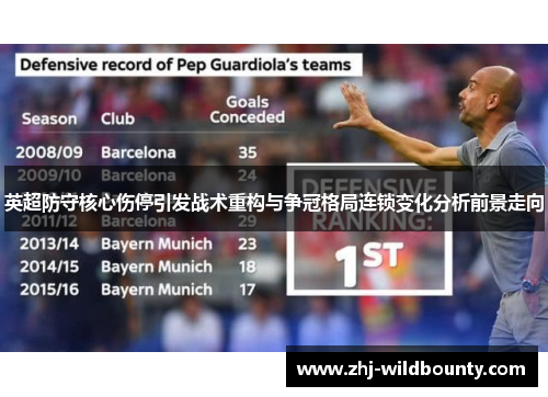 英超防守核心伤停引发战术重构与争冠格局连锁变化分析前景走向 英超防守核心伤停引发战术重构与争冠格局连锁变化分析前景走向