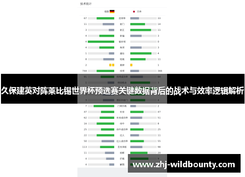 久保建英对阵莱比锡世界杯预选赛关键数据背后的战术与效率逻辑解析 久保建英对阵莱比锡世界杯预选赛关键数据背后的战术与效率逻辑解析