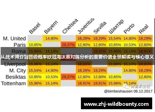 从战术博弈到晋级概率欧冠淘汰赛对阵分析的重要价值全景解读与核心意义