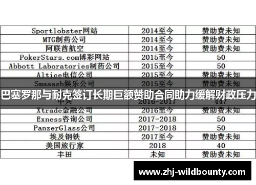 巴塞罗那与耐克签订长期巨额赞助合同助力缓解财政压力