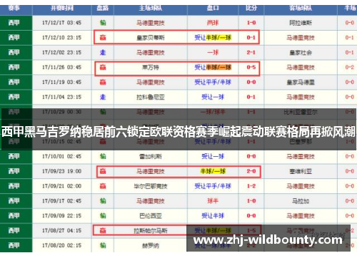 西甲黑马吉罗纳稳居前六锁定欧联资格赛季崛起震动联赛格局再掀风潮