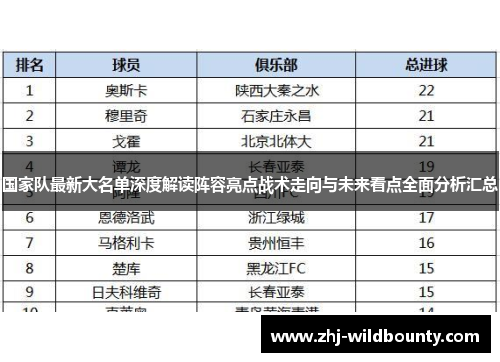 国家队最新大名单深度解读阵容亮点战术走向与未来看点全面分析汇总 国家队最新大名单深度解读阵容亮点战术走向与未来看点全面分析汇总