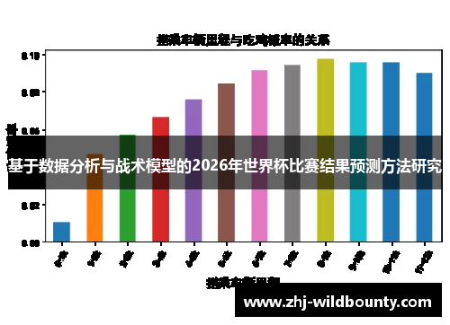 基于数据分析与战术模型的2026年世界杯比赛结果预测方法研究