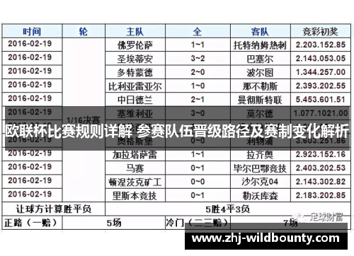 欧联杯比赛规则详解 参赛队伍晋级路径及赛制变化解析 欧联杯比赛规则详解 参赛队伍晋级路径及赛制变化解析