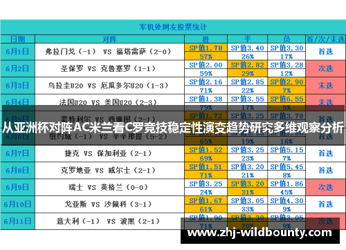 从亚洲杯对阵AC米兰看C罗竞技稳定性演变趋势研究多维观察分析 从亚洲杯对阵AC米兰看C罗竞技稳定性演变趋势研究多维观察分析