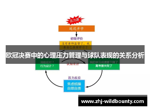 欧冠决赛中的心理压力管理与球队表现的关系分析