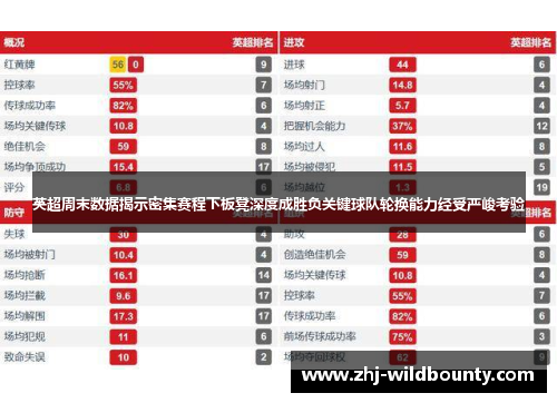 英超周末数据揭示密集赛程下板凳深度成胜负关键球队轮换能力经受严峻考验